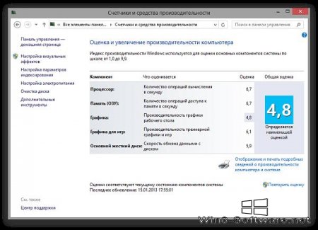 Windows 8.1: подробный обзор